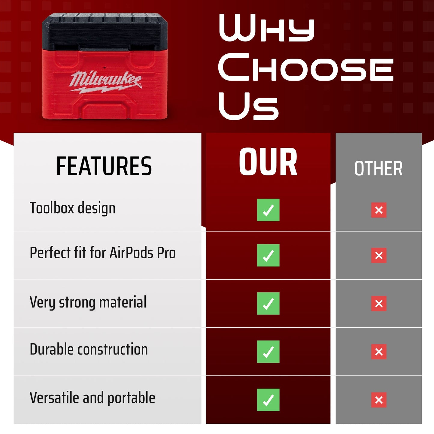 Milwaukee Packout - Airpod Pro 2 Case