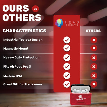 Airpod Pro 3 Case for Milwaukee Packout